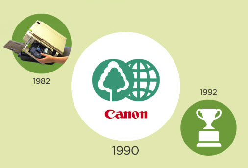 25 Years 82-92